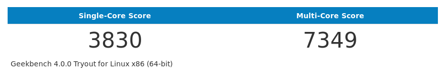 Single core scored 3830, Multi-core scored 7349